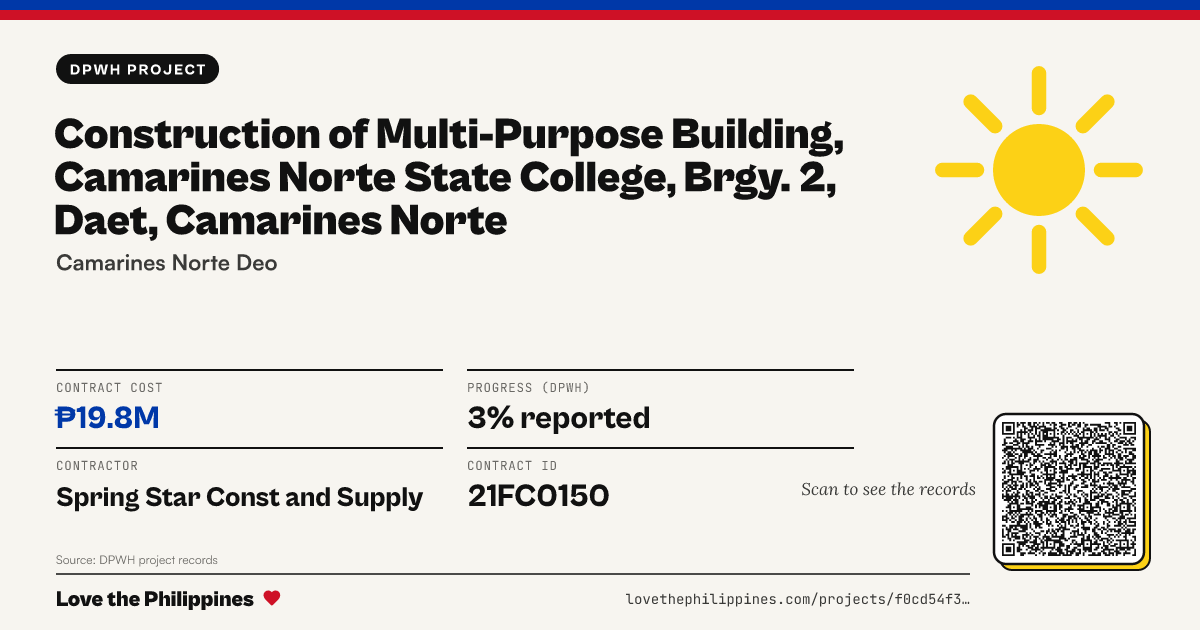 Share card: CONSTRUCTION OF MULTI-PURPOSE BUILDING, CAMARINES NORTE STATE COLLEGE, BRGY. 2, DAET, CAMARINES NORTE