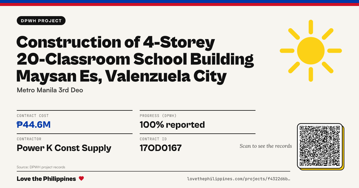 Share card: CONSTRUCTION OF 4-STOREY 20-CLASSROOM SCHOOL BUILDING MAYSAN ES, VALENZUELA CITY