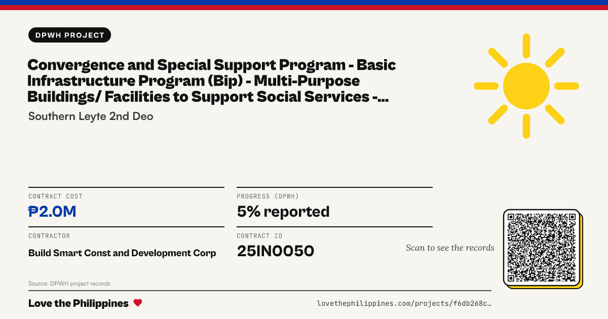Share card: CONVERGENCE AND SPECIAL SUPPORT PROGRAM - BASIC INFRASTRUCTURE PROGRAM (BIP) - MULTI-PURPOSE BUILDINGS/ FACILITIES TO SUPPORT SOCIAL SERVICES - CONSTRUCTION (COMPLETION) OF MULTI-PURPOSE BUILDING, BARANGAY MALANGZA, LILOAN, SOUTHERN LEYTE