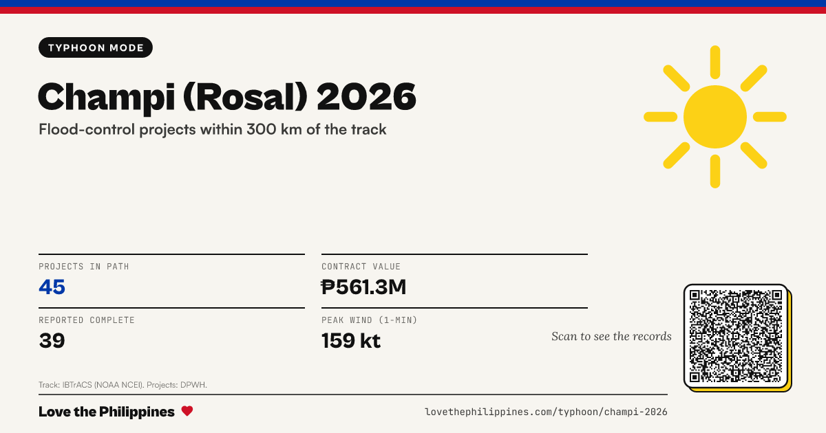 Share card: Champi (Rosal) 2026: flood-control projects in its path