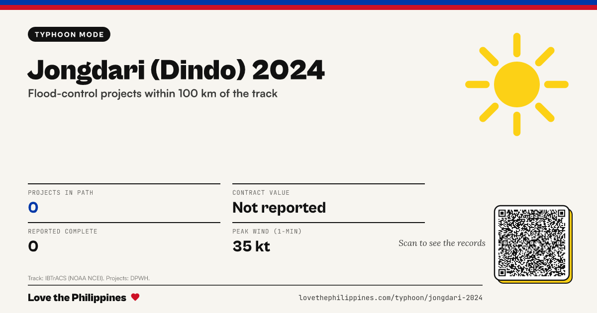 Share card: Jongdari (Dindo) 2024: flood-control projects in its path