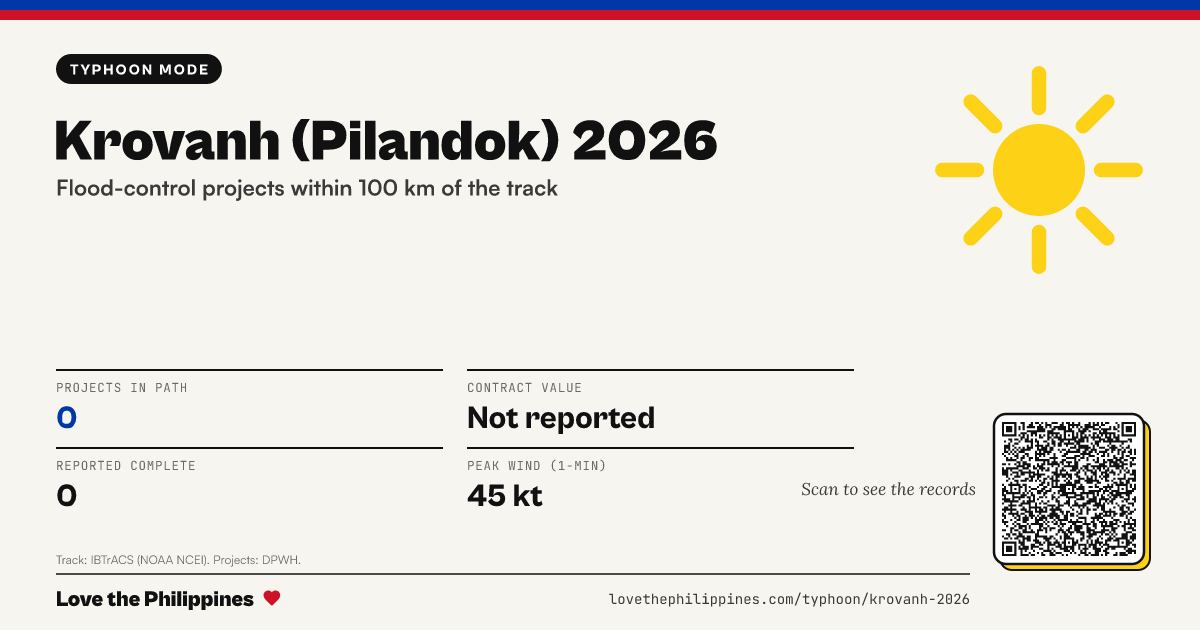 Share card: Krovanh (Pilandok) 2026: flood-control projects in its path