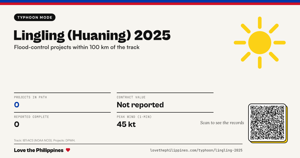 Share card: Lingling (Huaning) 2025: flood-control projects in its path
