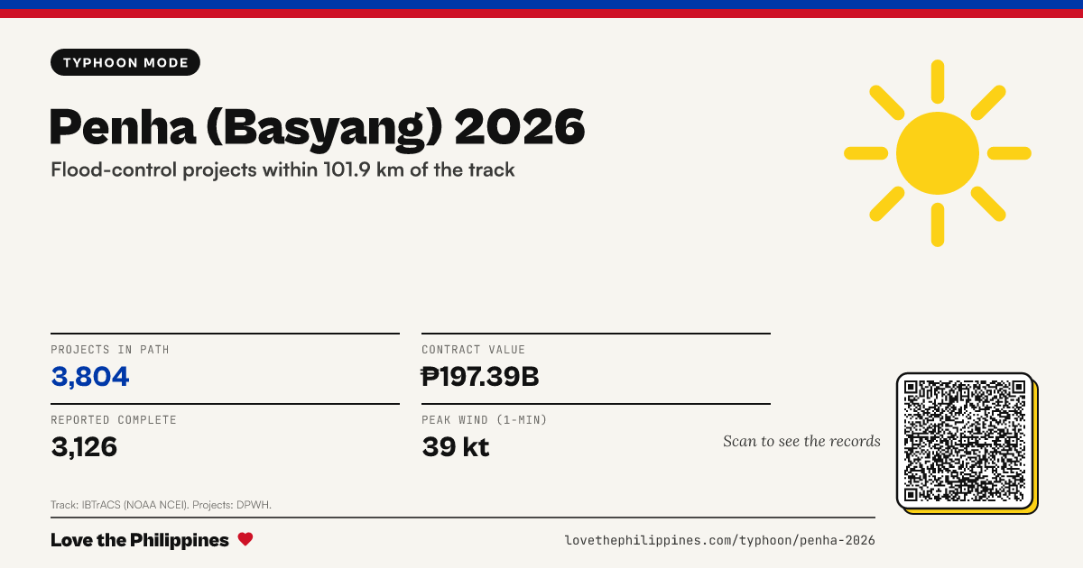 Share card: Penha (Basyang) 2026: flood-control projects in its path