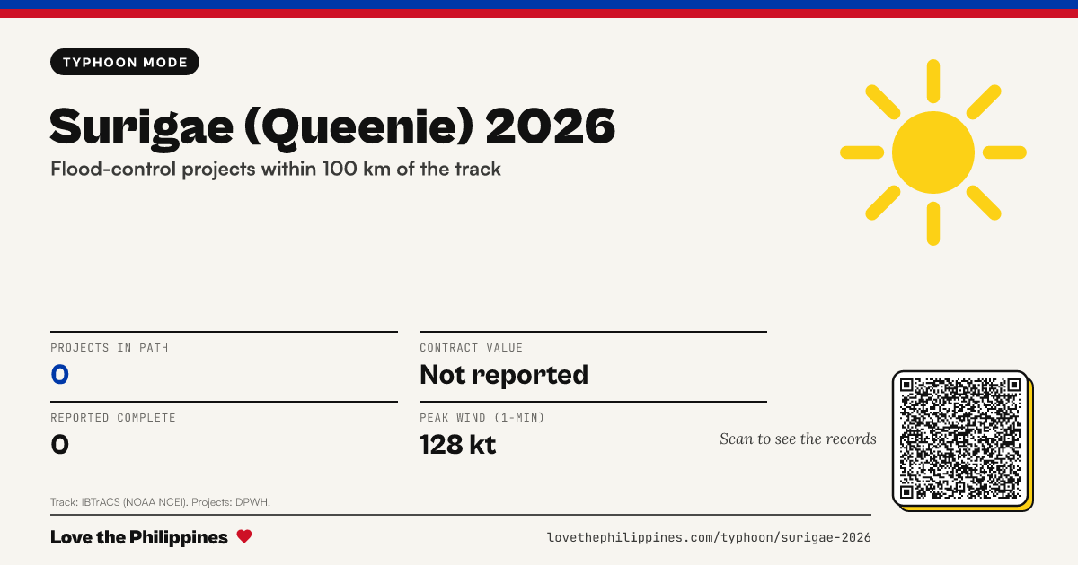 Share card: Surigae (Queenie) 2026: flood-control projects in its path